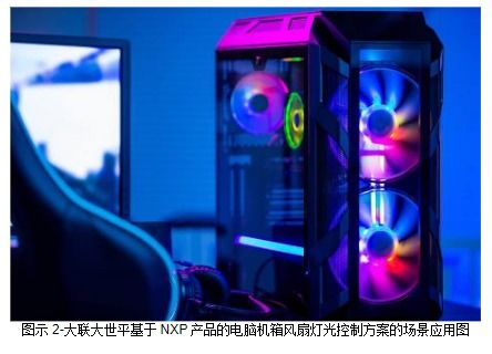 大聯大世平集團攜手NXP，推出創新的電腦機箱風扇智能燈光控制方案